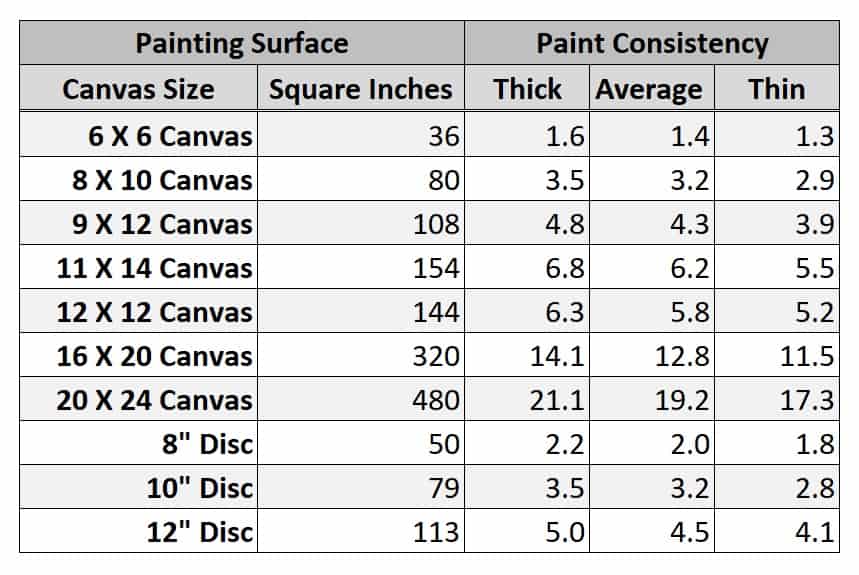 How much paint to use for acrylic pours